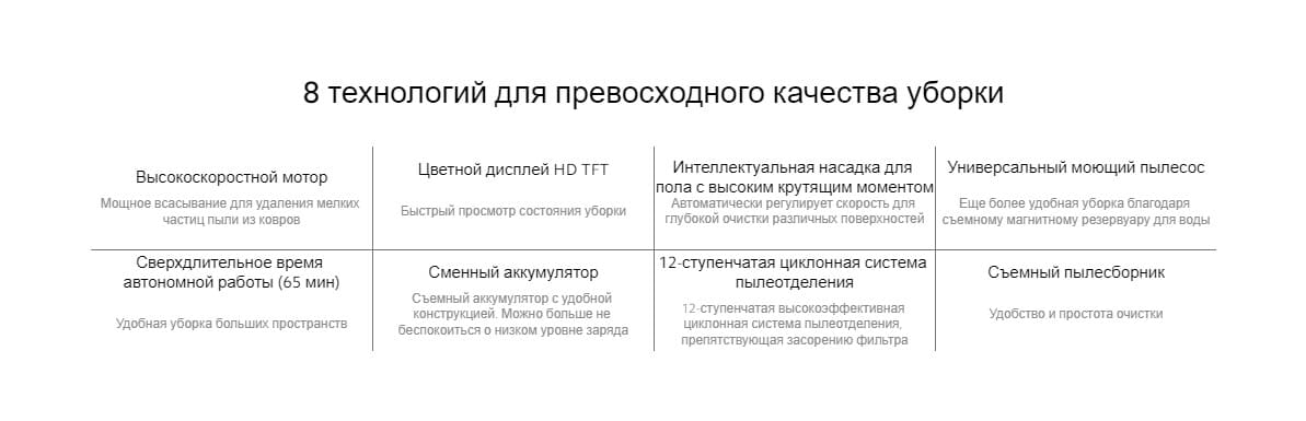 Xiaomi Mi Handheld Vacuum Cleaner G10